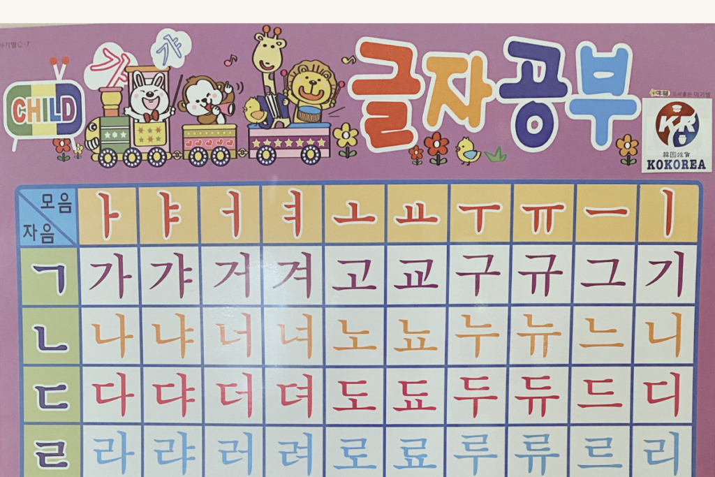 韓国語　上達　中級レベル　勉強時間